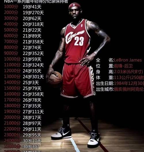 詹姆斯有多钱