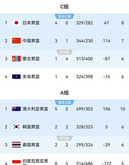 2019男篮世界杯得分