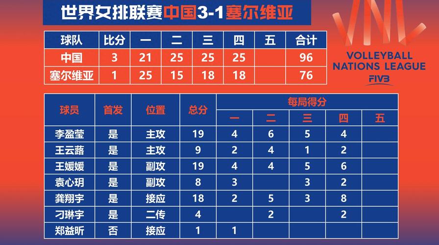 2015年中国女排战绩