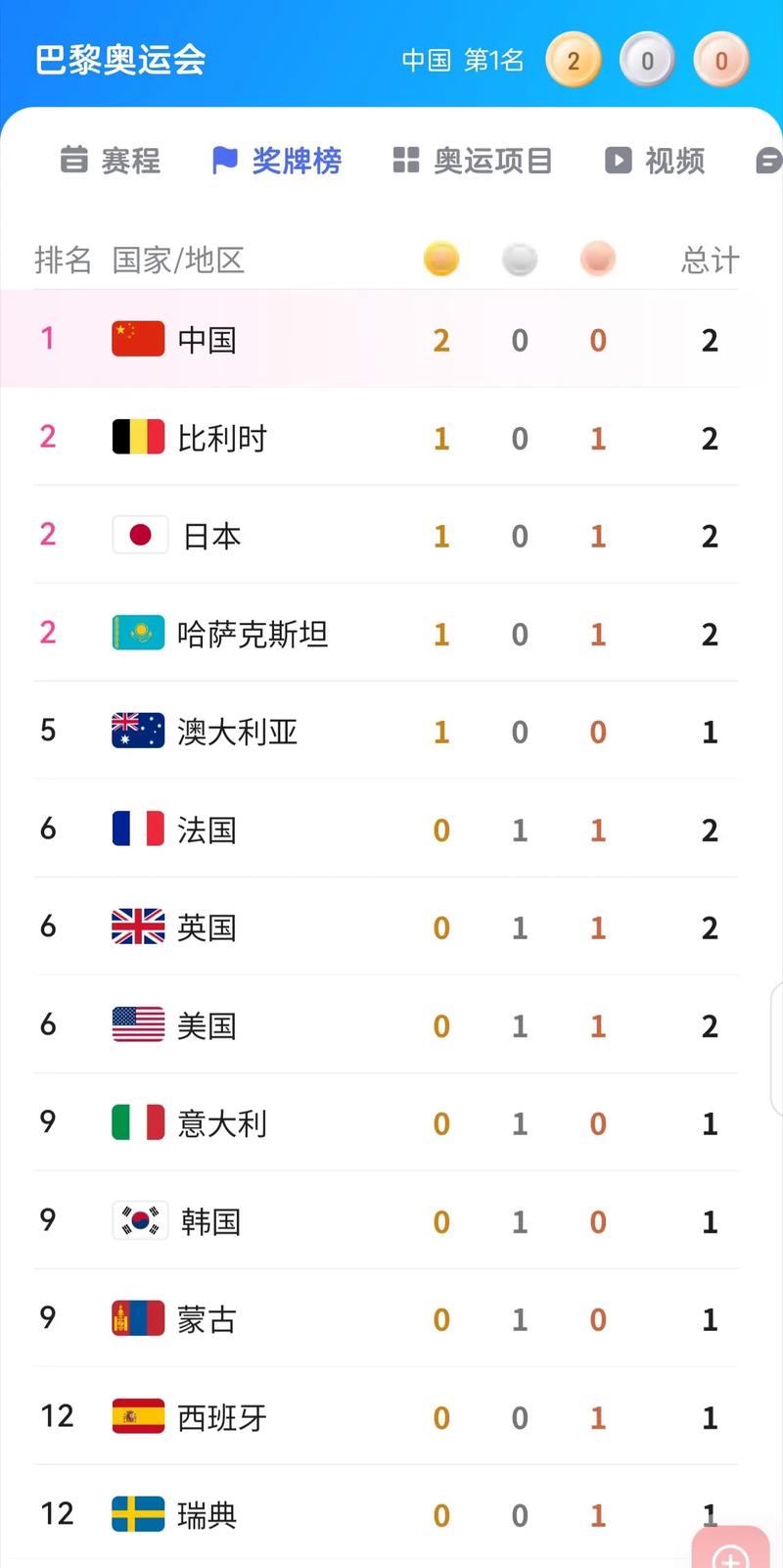 东京奥运各国金牌总数