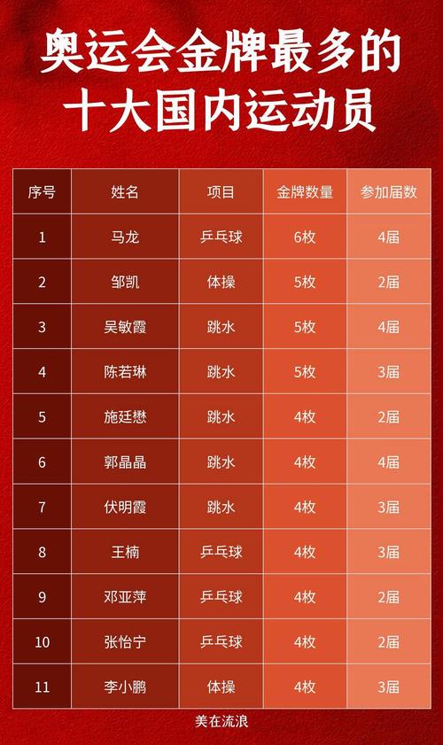 奥运奖牌排行榜中国