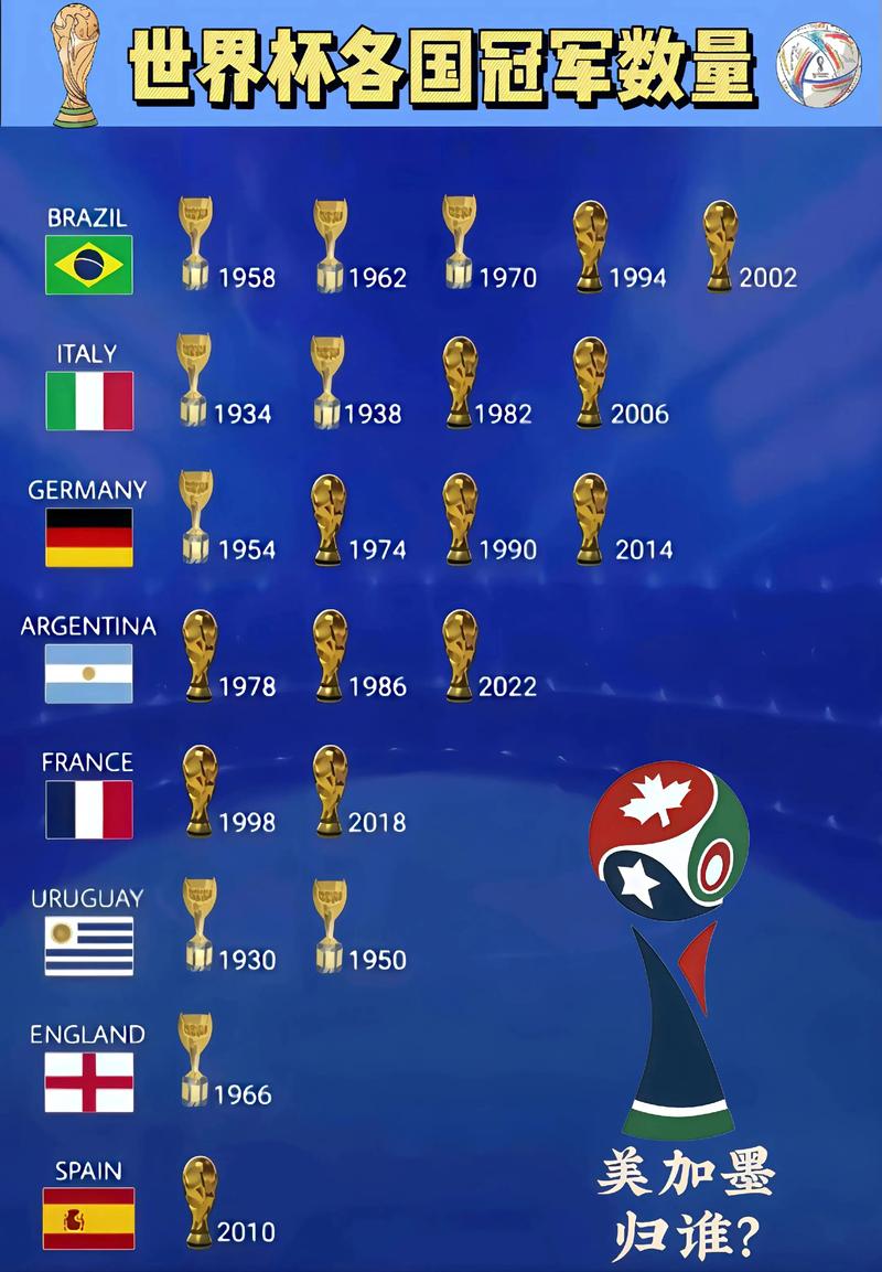 94年世界杯名单及成绩