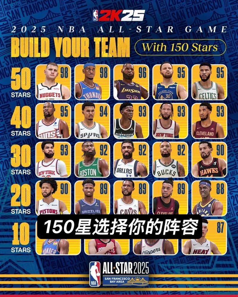 最强nba新秀球星收集都有谁