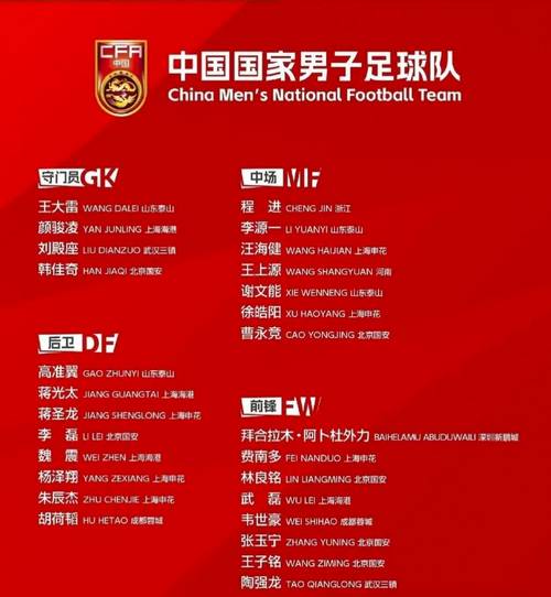 中国男足成员名单