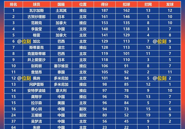 世界冰球联赛排名