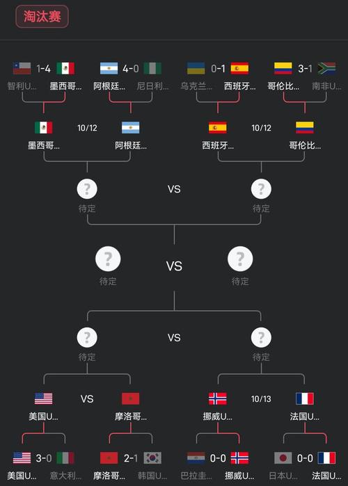 世界杯八强打几场