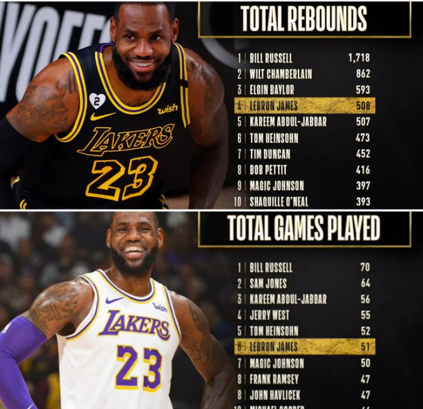 nba历史篮板榜 总得分