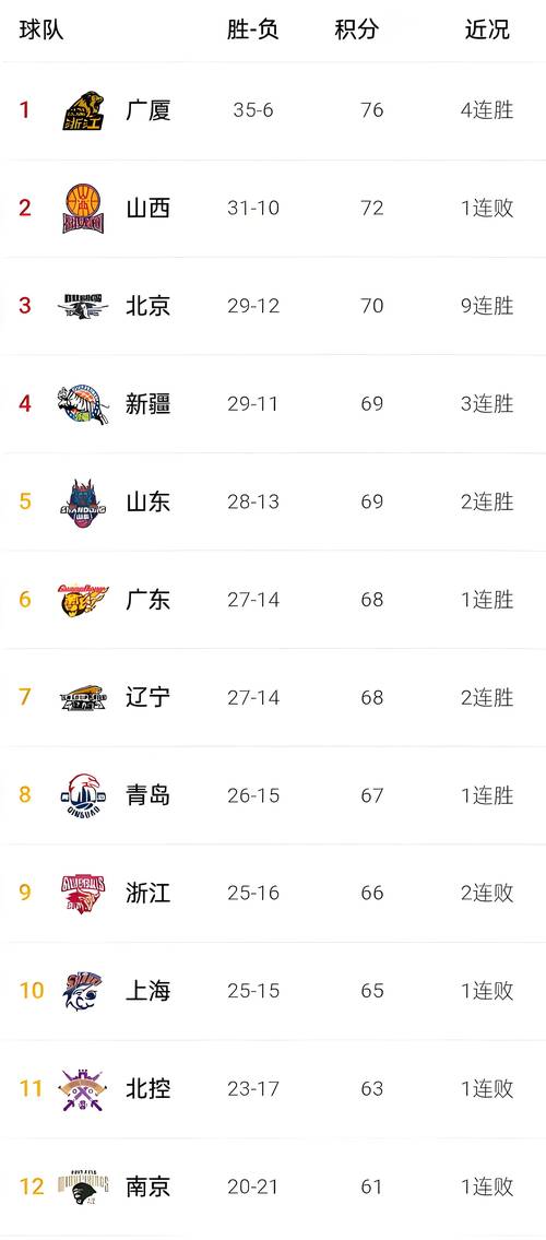 山东男篮今晚上有比赛吗