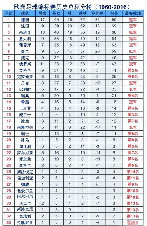 欧洲杯历届冠军名单
