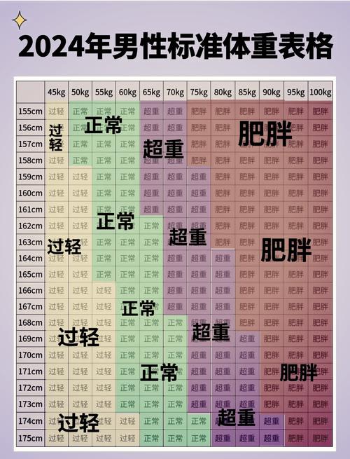 举重体重级别划分