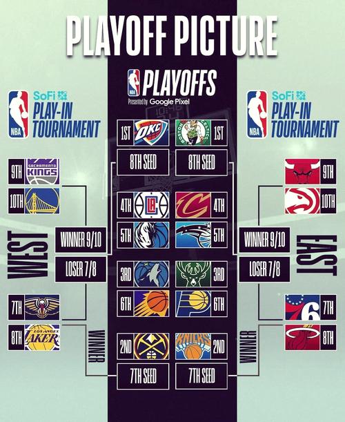 nba赛季时间表2019