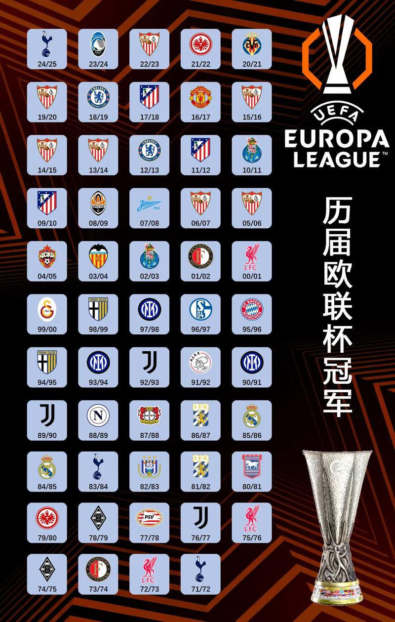 英超主客场成绩