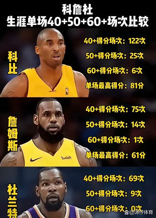 nba历史生涯场均得分榜