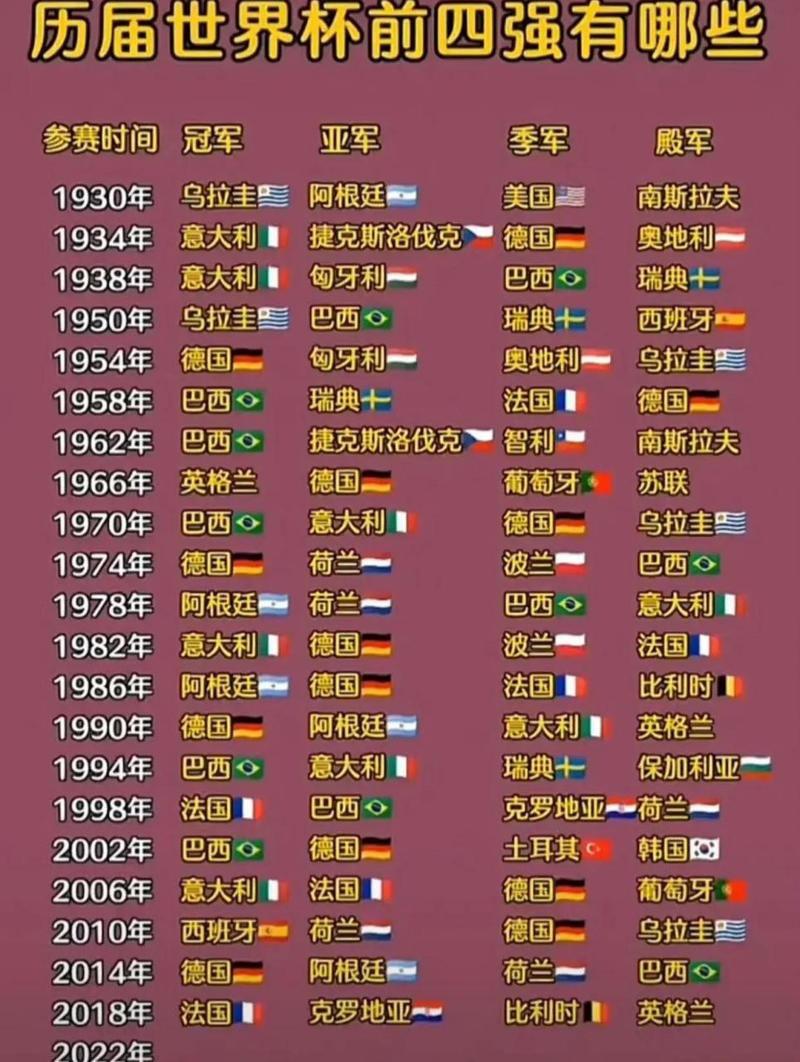 历届世界杯冠军和亚军
