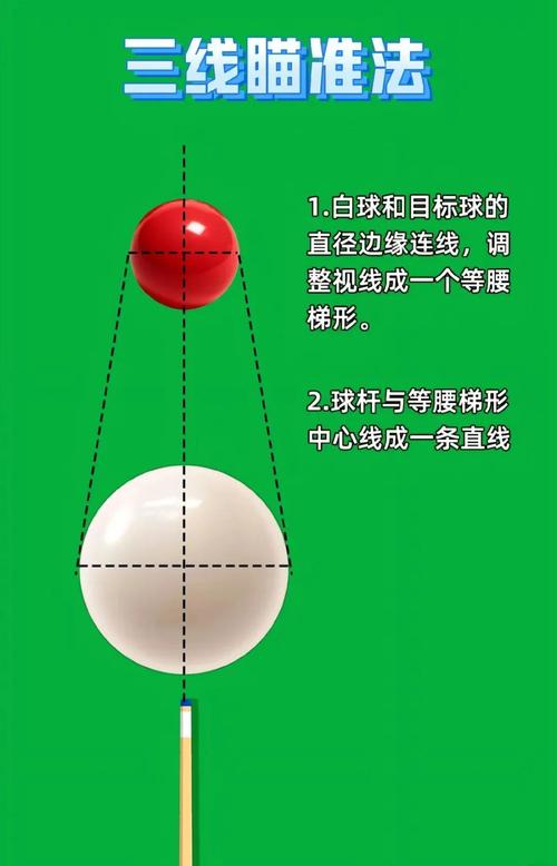 台球怎样打出弧度