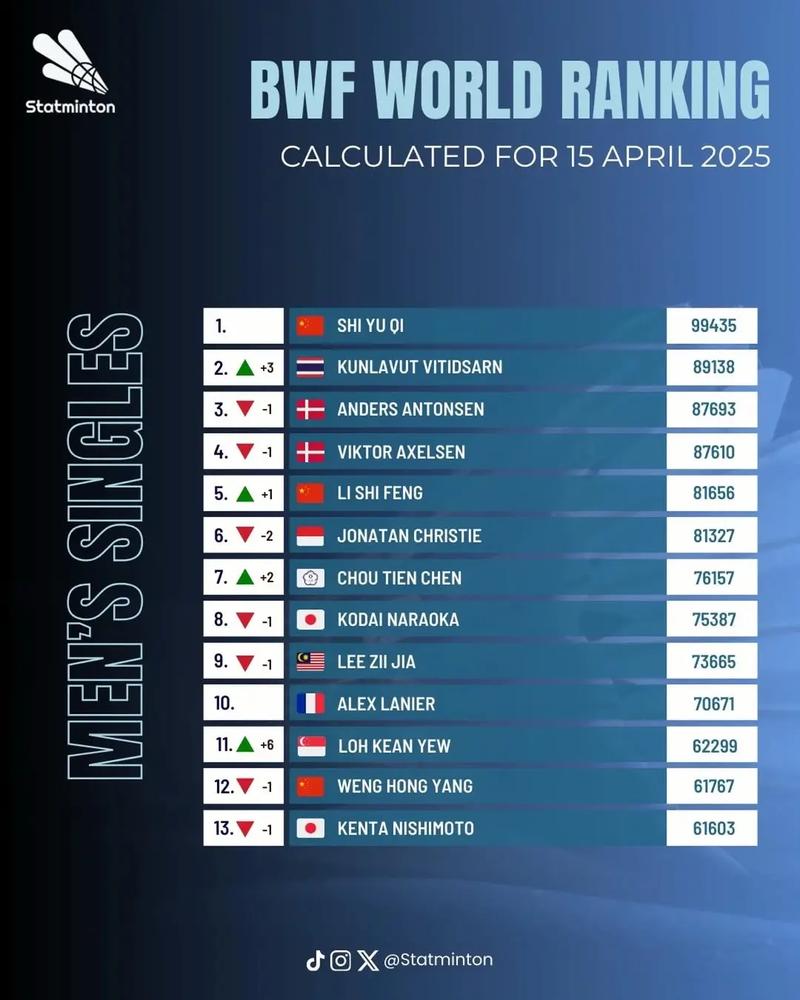 羽毛球比较厉害的国家