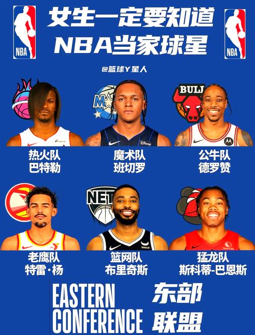 nba现役联盟前十