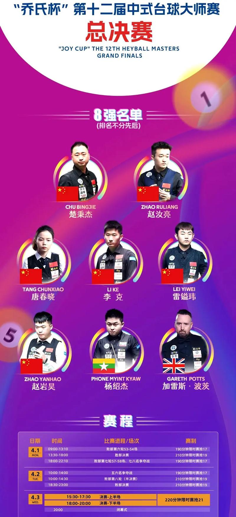 中式台球实力排名