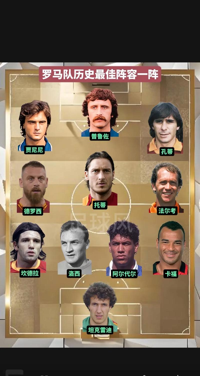 欧洲主教练排名