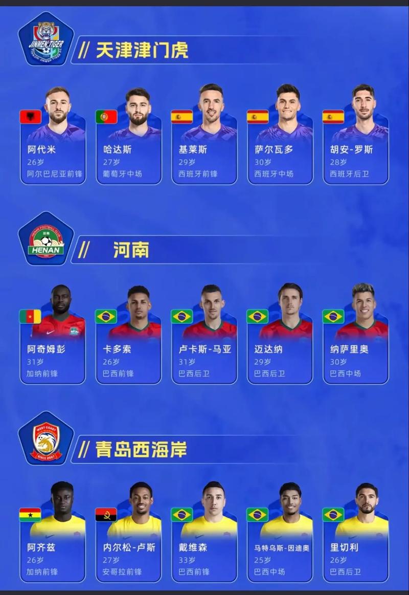 中国著名球队名字