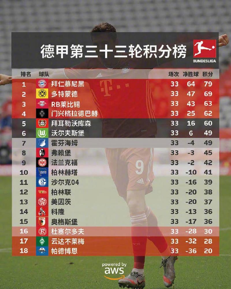 德甲2021赛季赛程时间