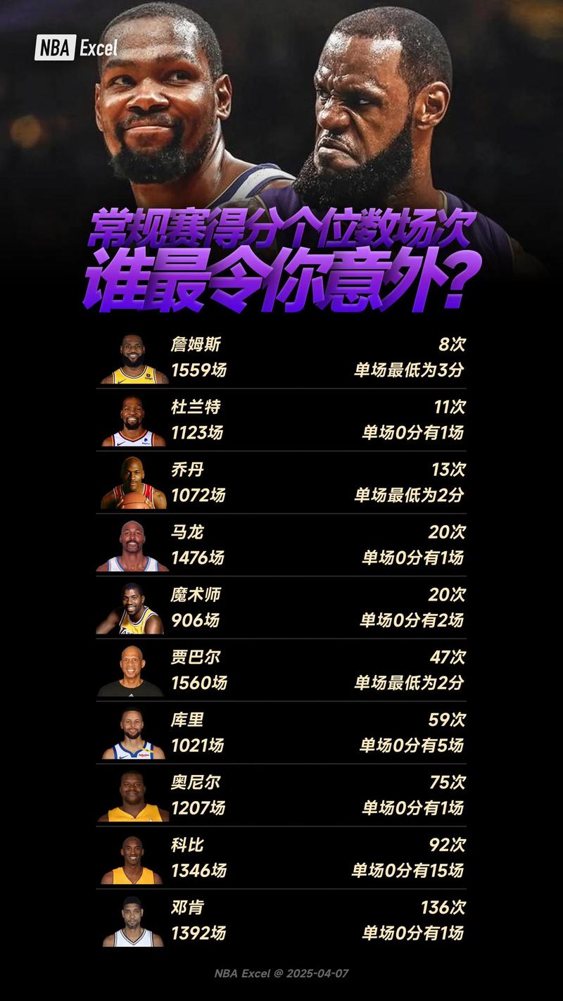 nba得分王历届得主