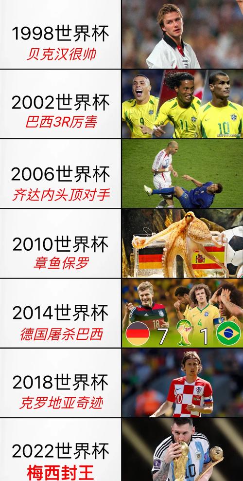 世界杯哪几年举行