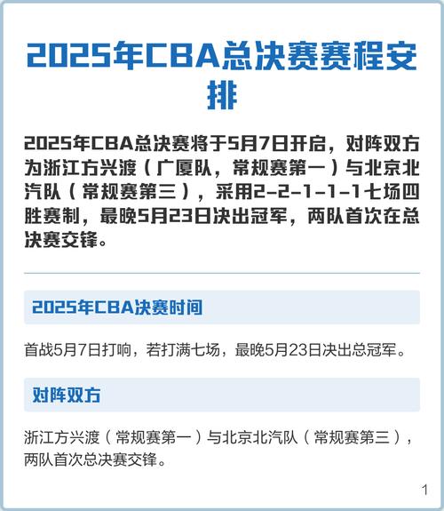 今年cba总决赛几场赛制