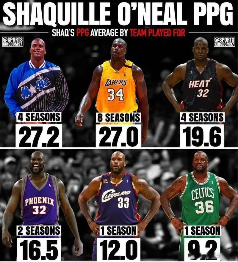 魔术队历史最高得分