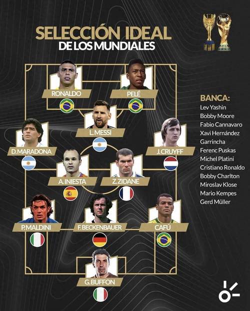 世界杯西班牙球员阵容最新