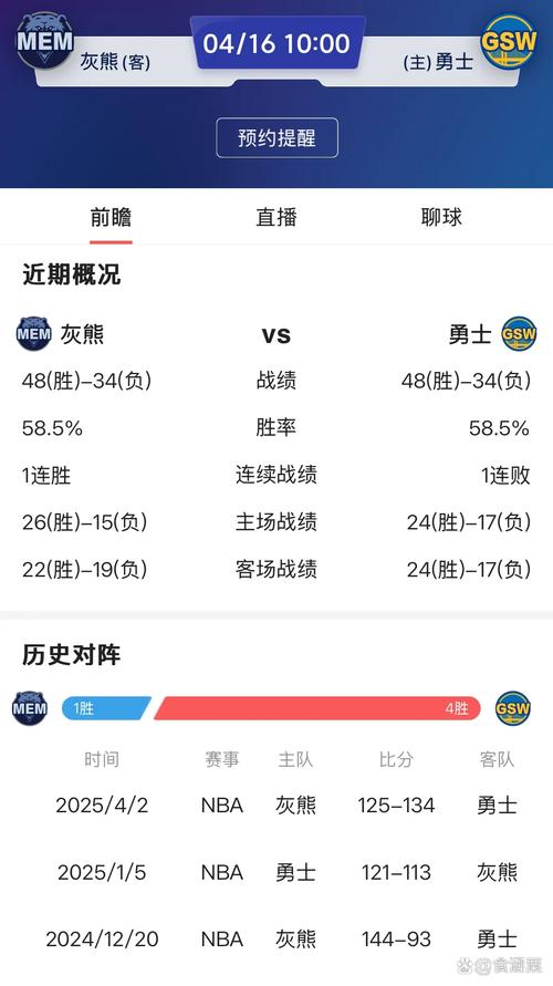 勇士18年季后赛赛程