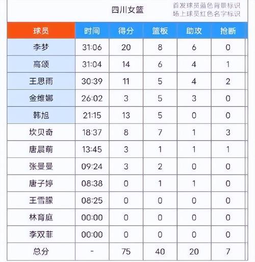 wcba四川女篮名单