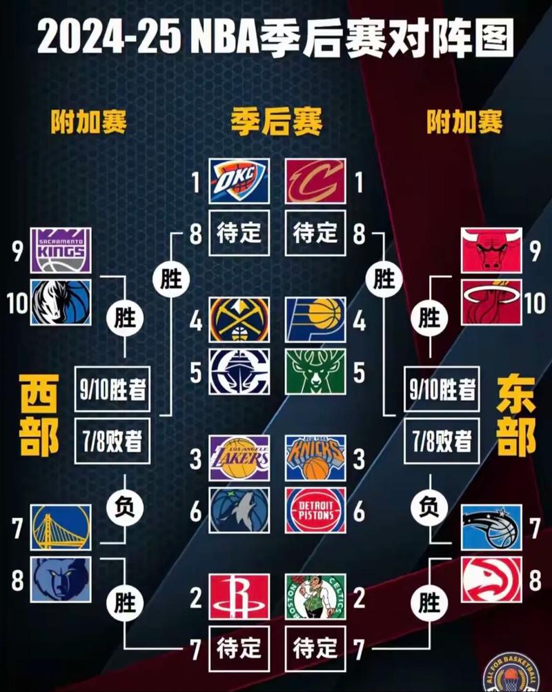nba最佳阵容2021公布时间