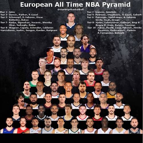 nba球队名单成员