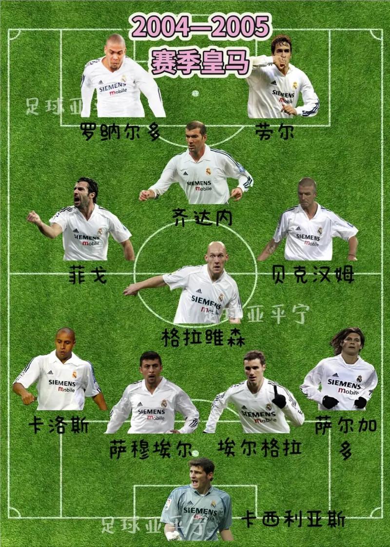 皇马历年转会盘点