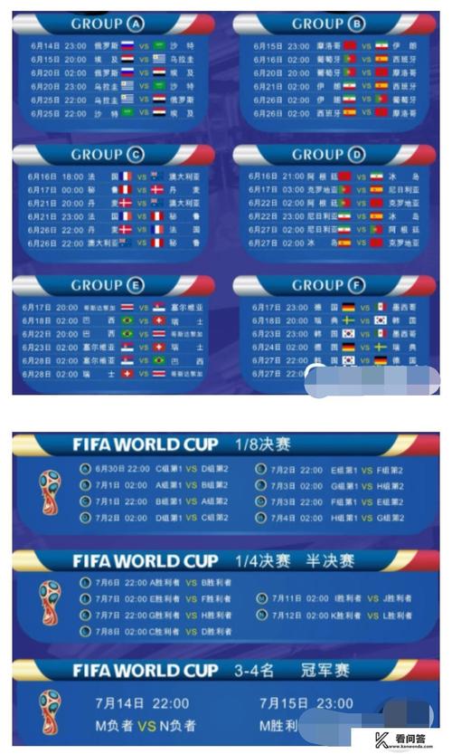 2018世界杯赛果