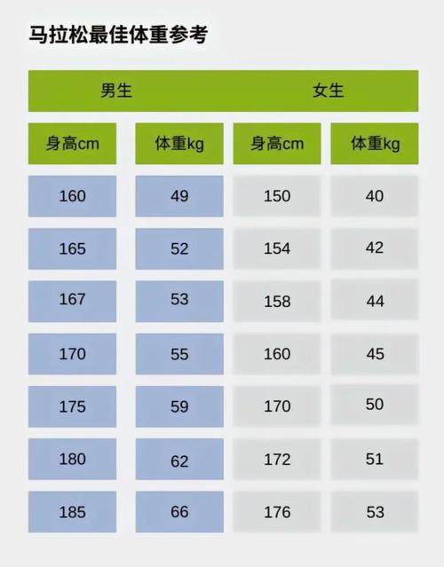 长跑运动员的黄金年龄