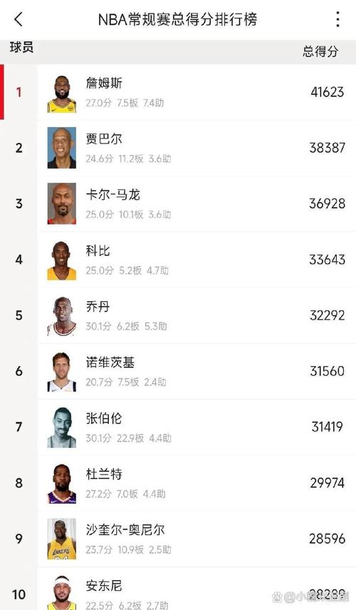 nba三分总得分榜