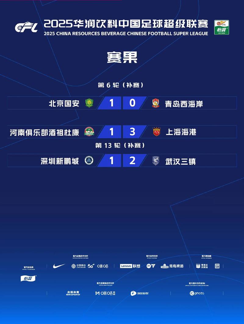 中超现在的规则