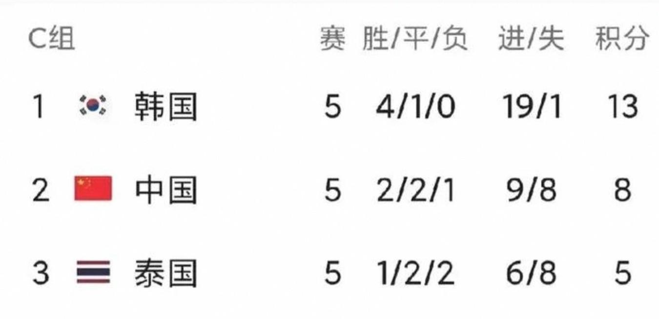 世界杯扩军48队将从什么时候开始