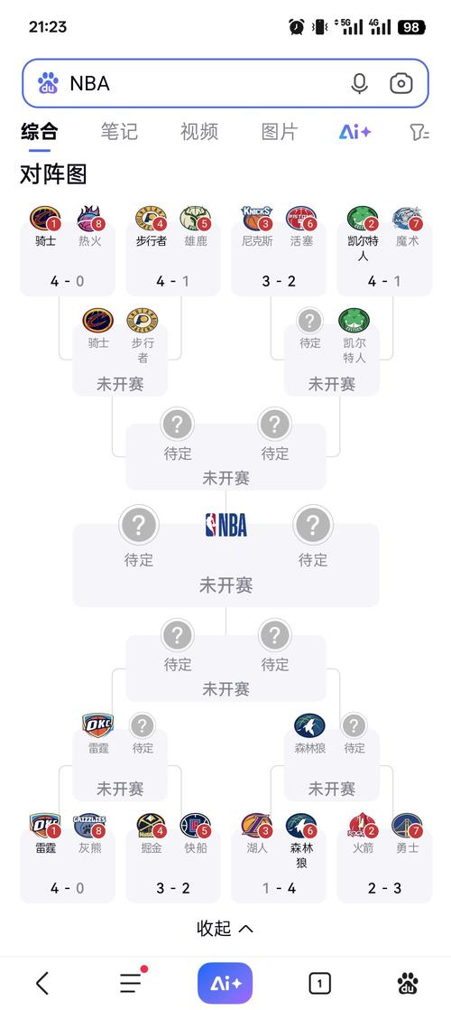nba23日赛程