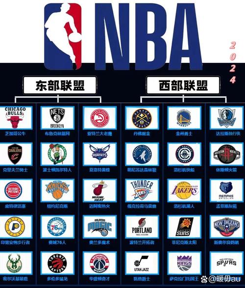nba球队的英文名缩写