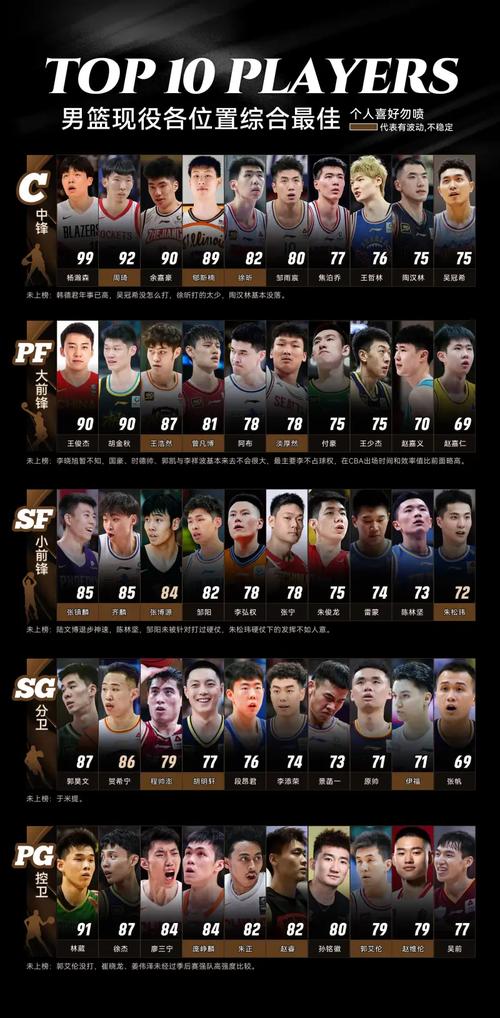 篮球队排行榜前十名