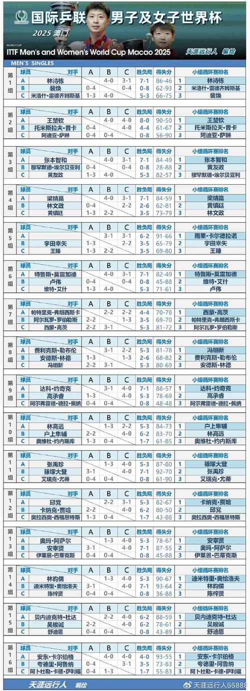 世界杯2021比赛表