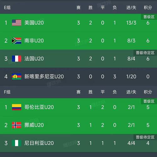 世界杯要多少天结束比赛