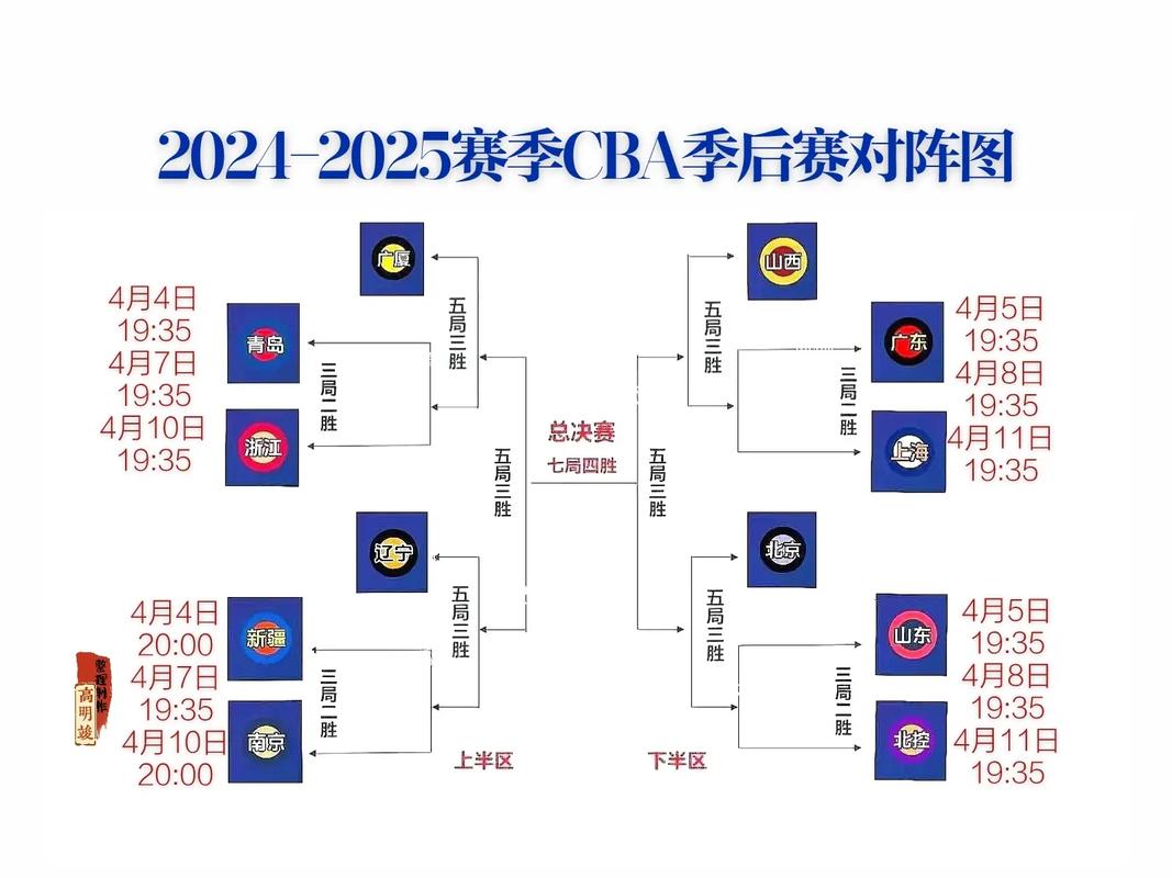 cba赛程编排规则