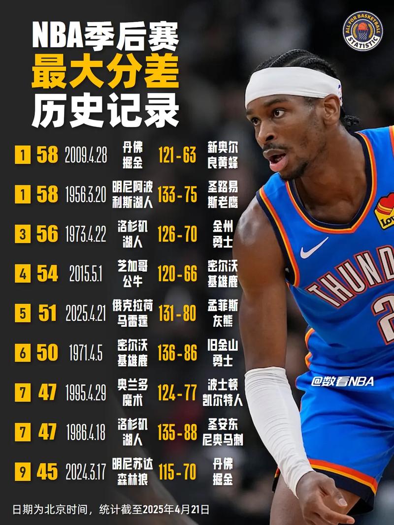 12年雷霆常规赛战绩表