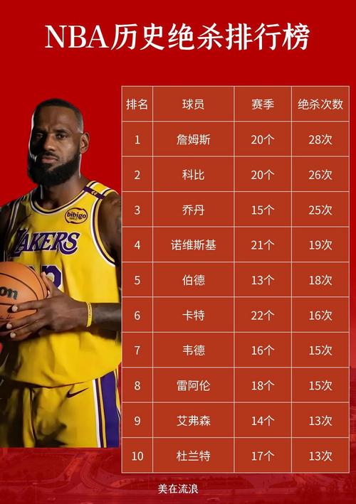 nba历史十大单挑王