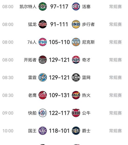nba常规赛每天都有吗