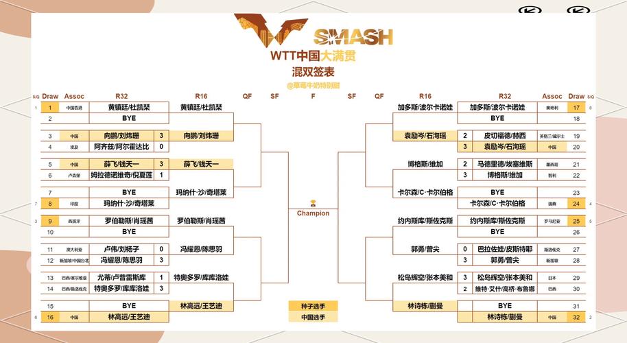 大满贯都是哪几项比赛呀?